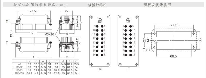 contactor 016m series for sale