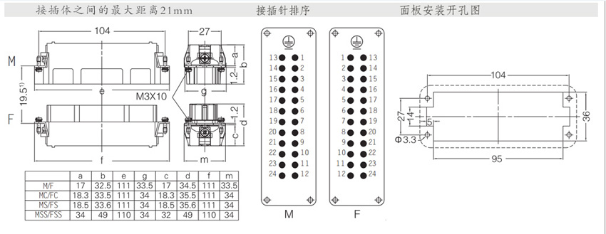 contactor 024m series for sale