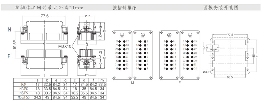 contactor 032m series for sale